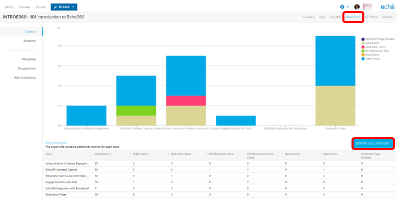 Echo360 screenshot - Analytics Tab